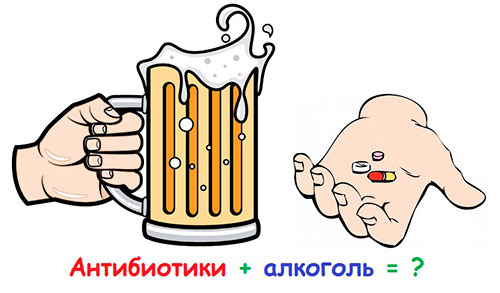 Алкоголь и антибиотики